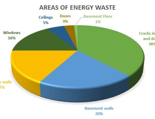 Where Your Home Loses Energy